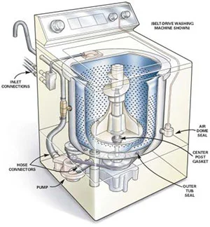 Washer Repair OKC