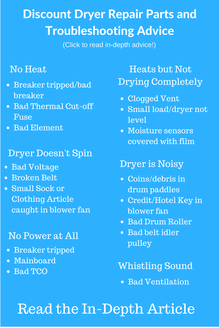 Discount Dryer Parts and Troubleshooting Advice Infographic